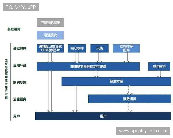 产业链上下游伙伴共建标准池 助力赛事组织体系在演进阶段消除了信息壁垒